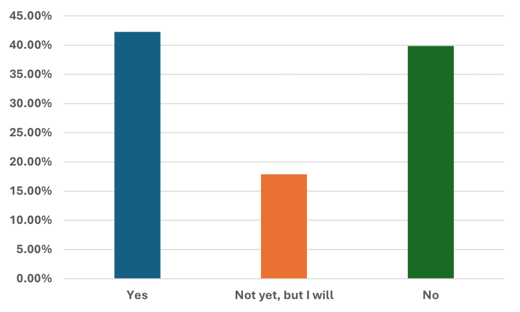 Figure 3: Will you take financial advice about how this will affect your retirement