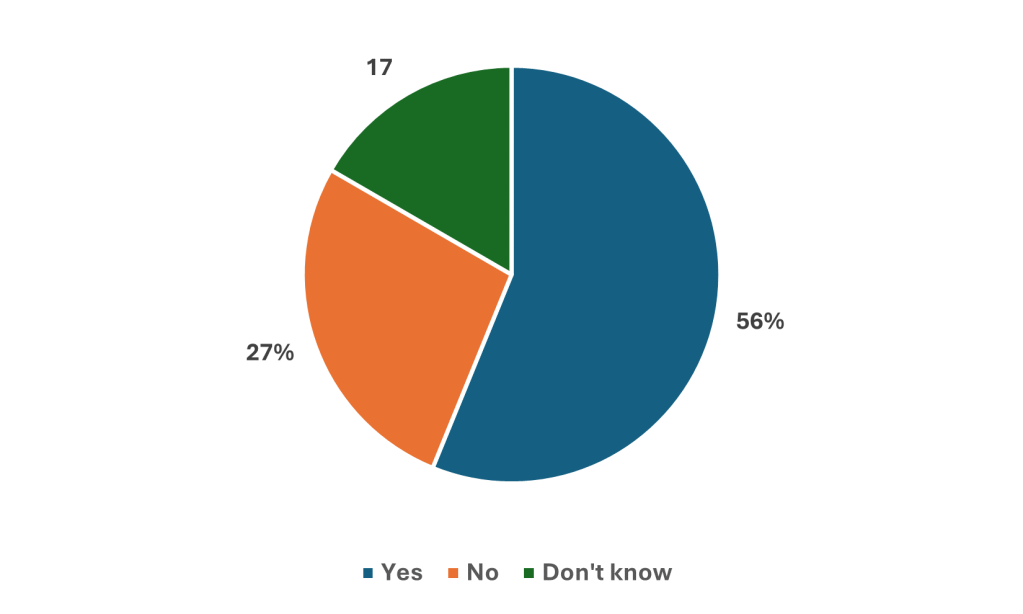 Pie chart illustrating people aged 45 years and above whether they intend to spend more of their pension versus passing it down
