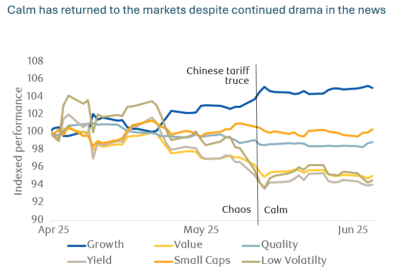 Chinese Tariff Truce