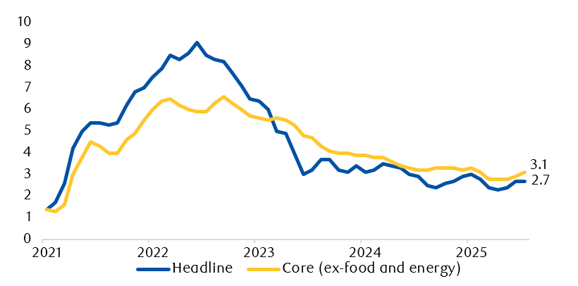 U.S. Inflation report