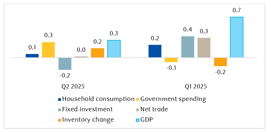 UK GDP