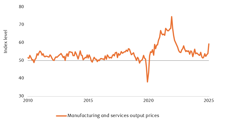 U.S Purchasing