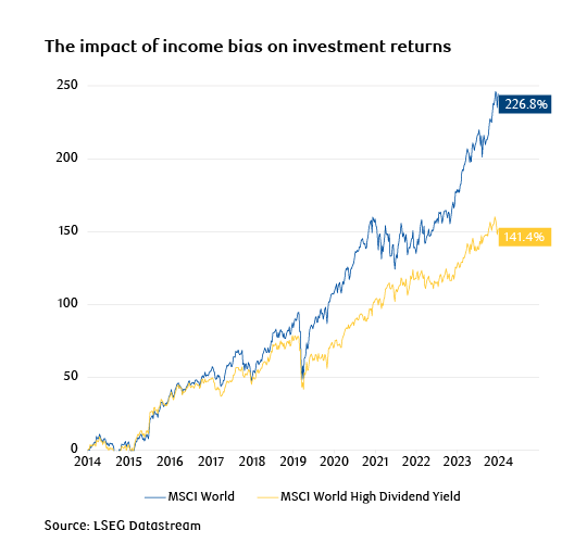 The impact of income bias on investment returns