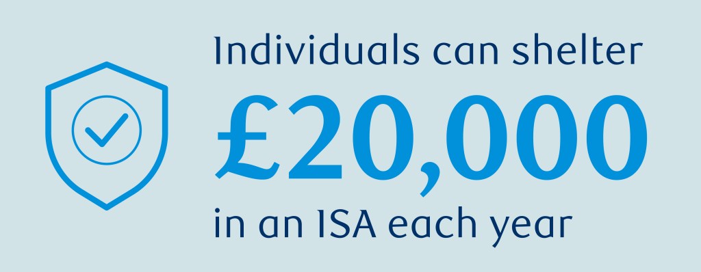 Capital Gains Tax ISA Allowance £20,000