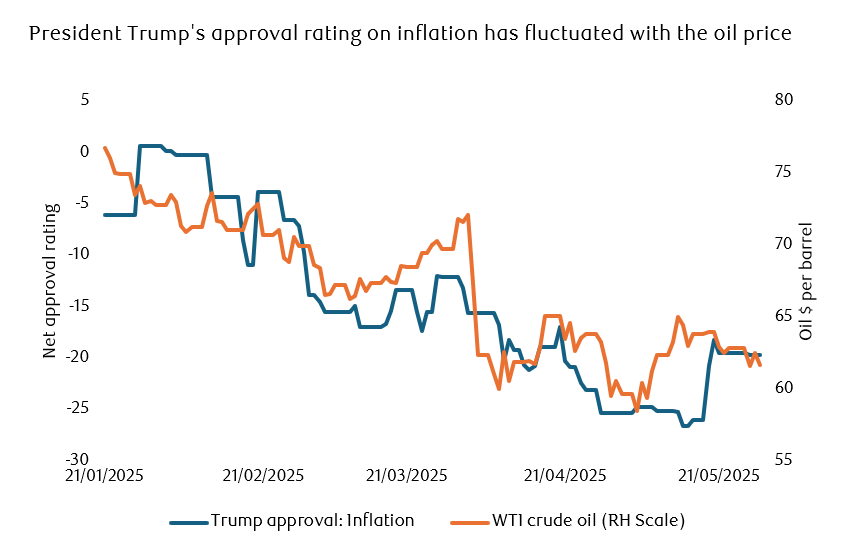 Trumps approval rating