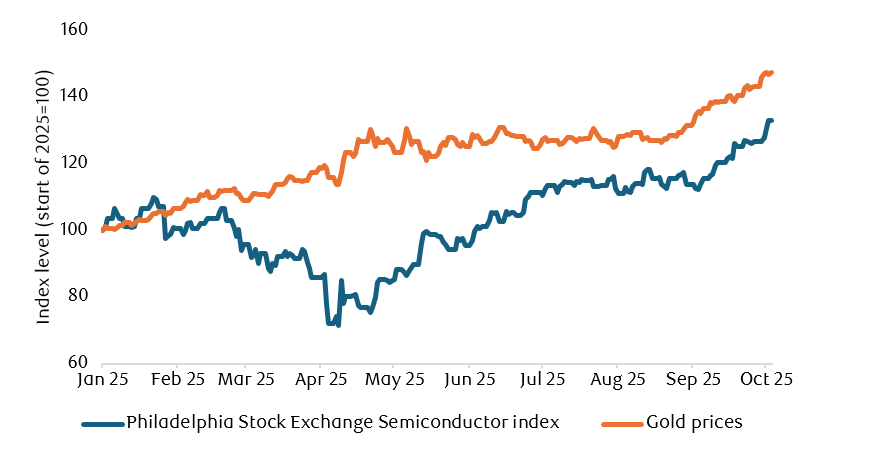 gold prices and chip stocks