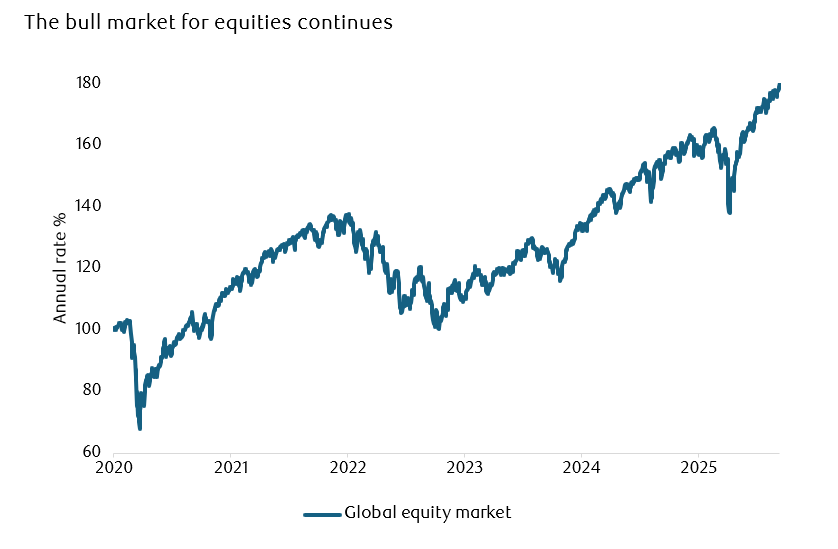 Bull Market for equities