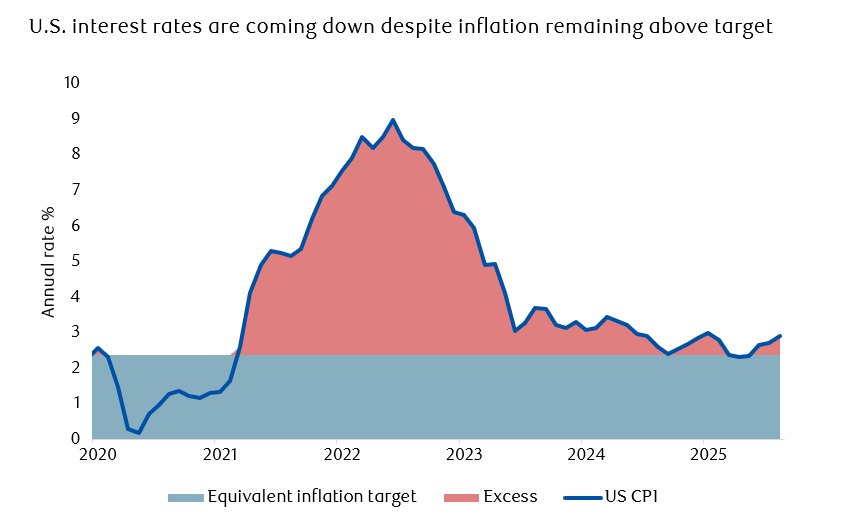 U.S. Interest rates