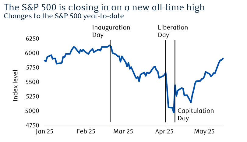 S&P 500 closing in on a new all time high