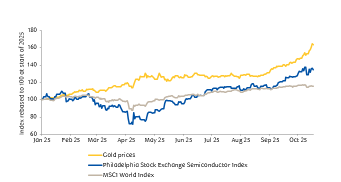 Gold prices against exchanges