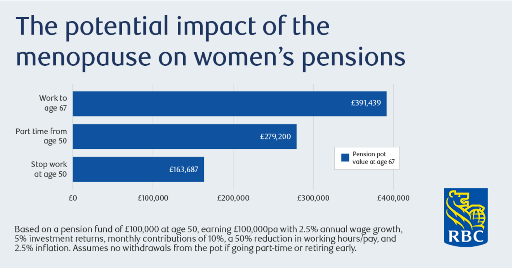 Women's pensions
