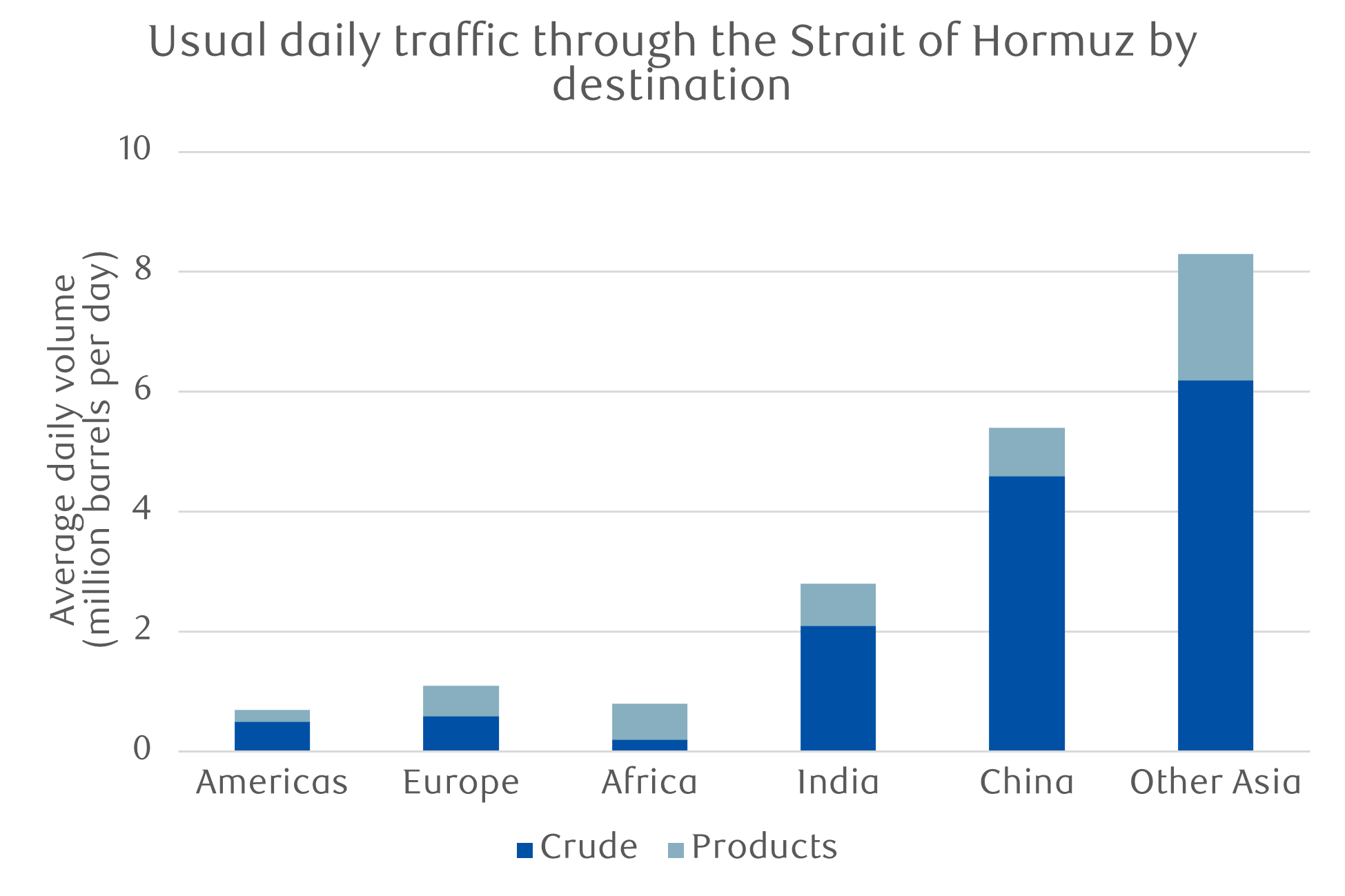 Tanker traffic through the Strait of Hormuz