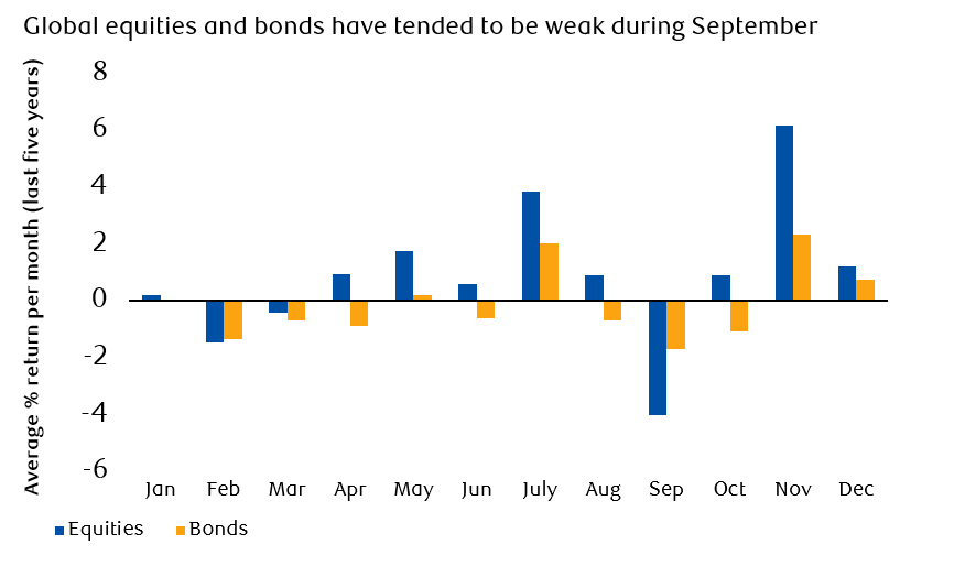 Global Equities