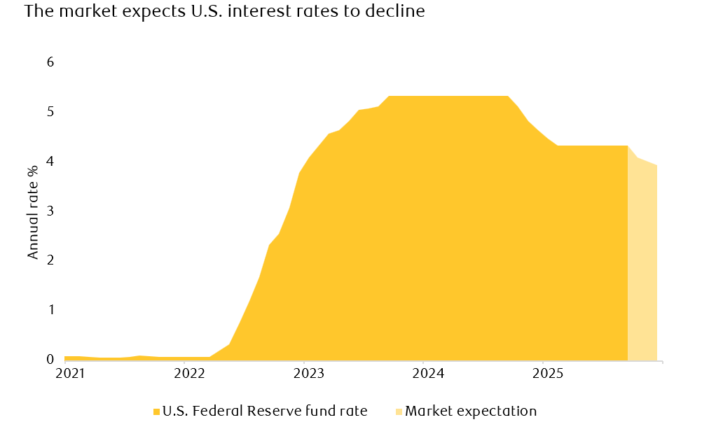 U.S. interest rates