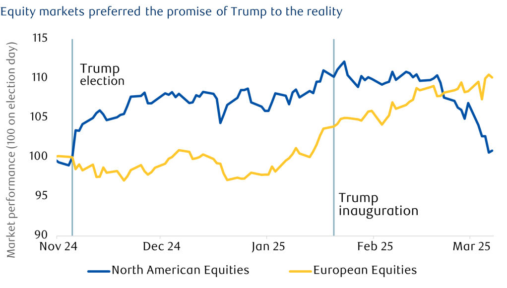 Trump Election Markets effect