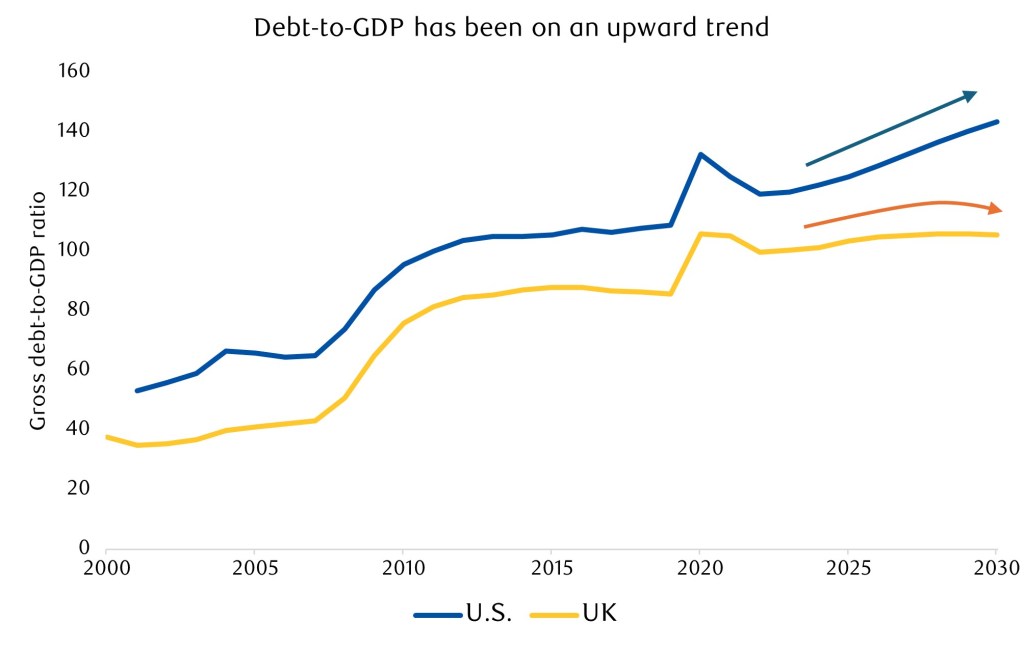 GDP debt UK