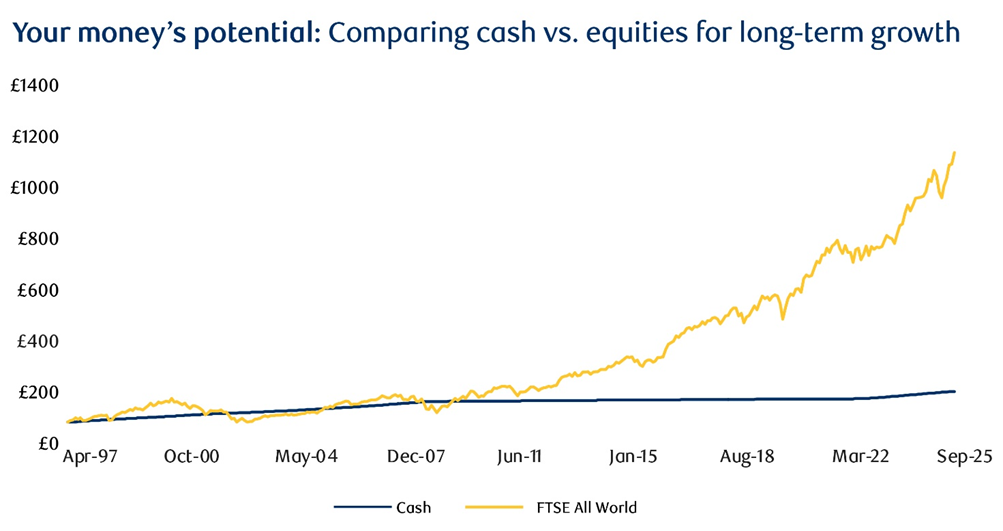 Cash vs Equities
