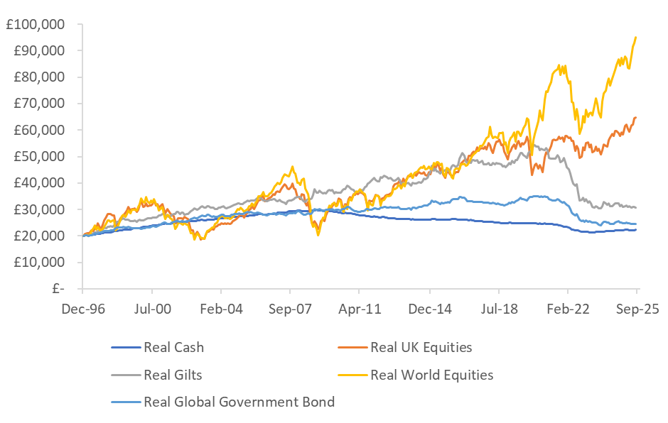 Shares vs cash
