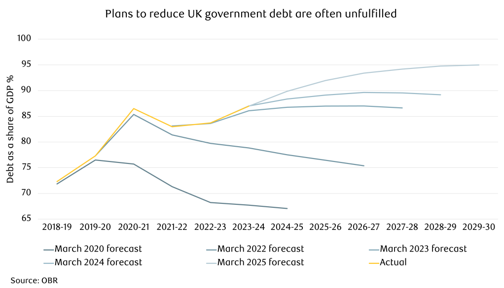 Plans to reduce UK government debt