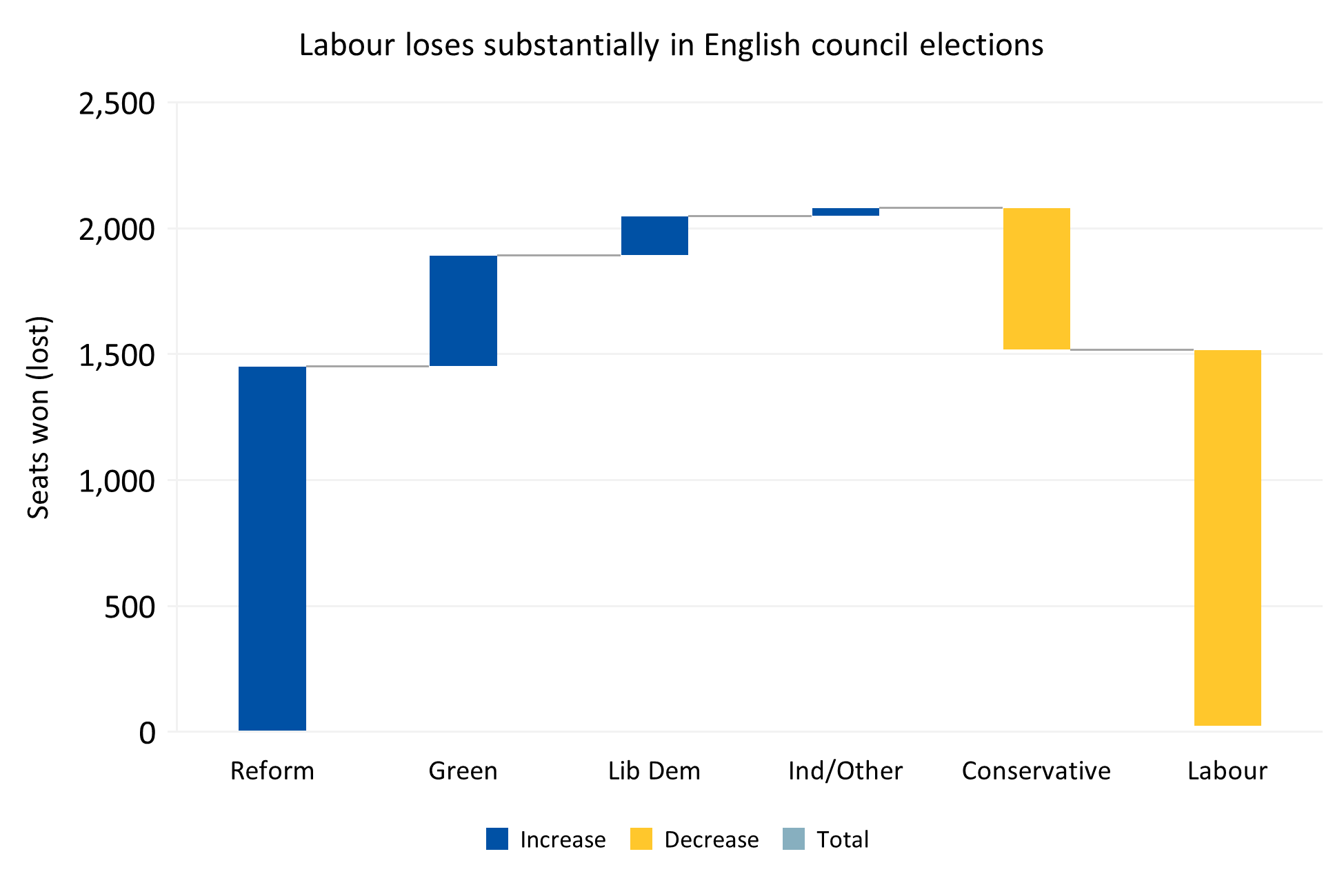 The probability of a change in prime minister and the response in gilt markets